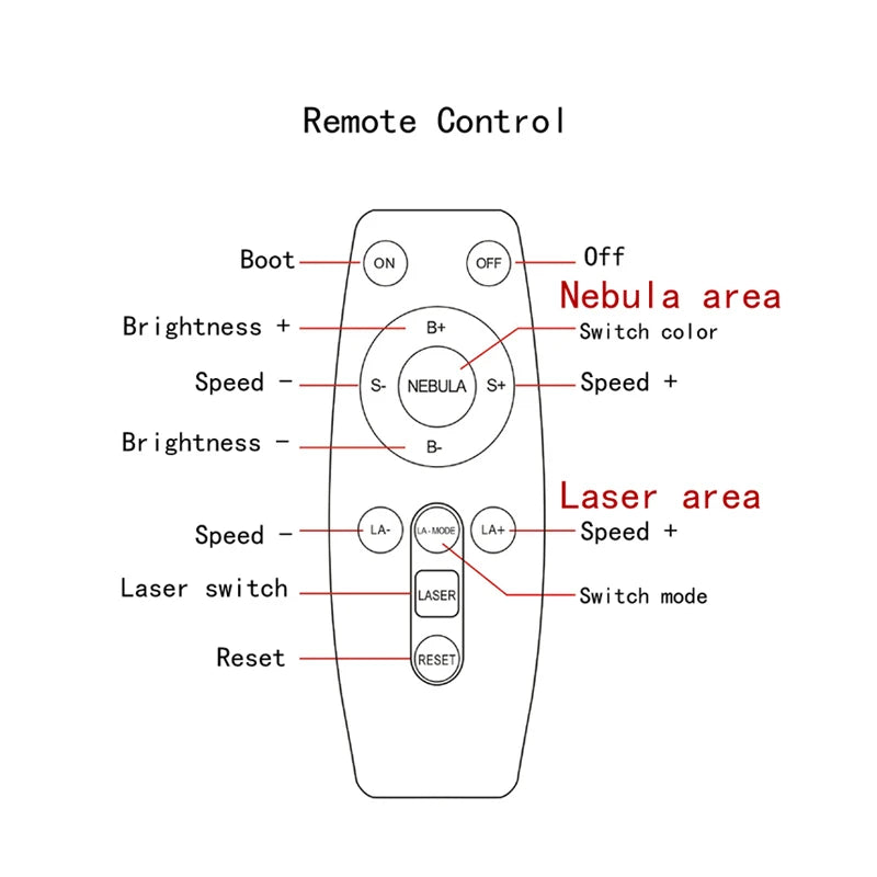 Projector LED, Céu estrelado- Decoração do quarto, Decoração para casa, Presentes infantis